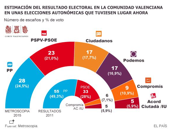 Gráfico publicado por el diario El País