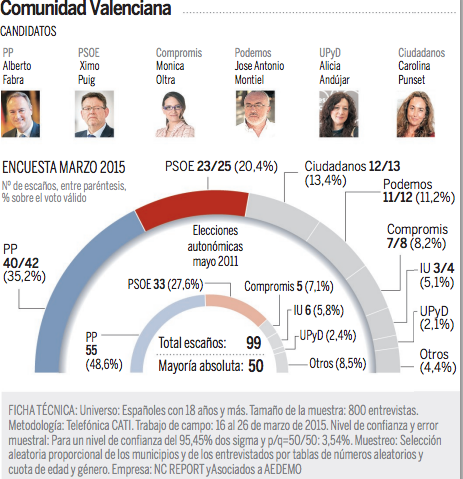 Gráfico publicado por el diario La Razón
