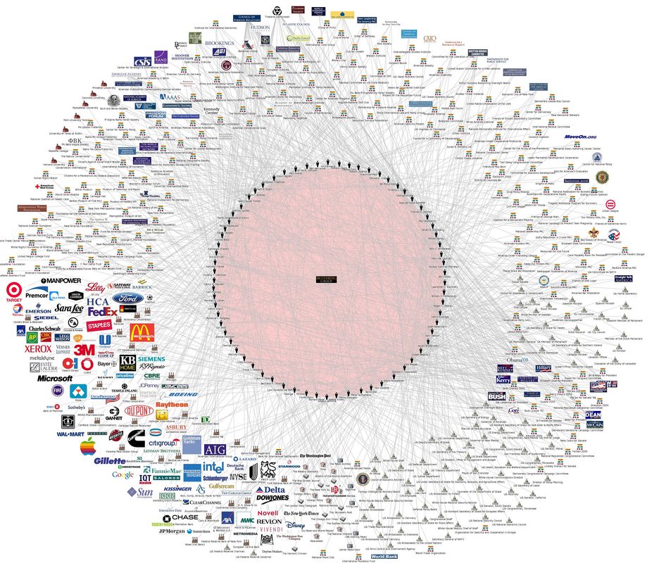 Diagrama de las relaciones de los miembros de Bilderberg con el mundo de las finanzas