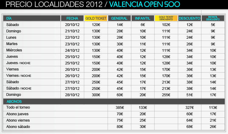 Precios de las entradas del Open 500 Valencia