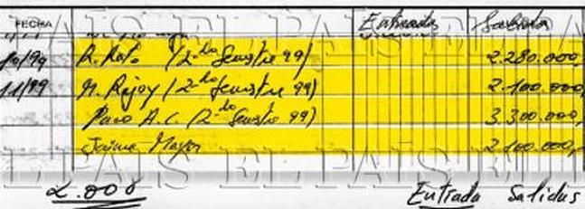 Documento de la contabilidad de Bárcenas en la que aparece Rajoy, Rato y otros dirigentes    | EL PAIS