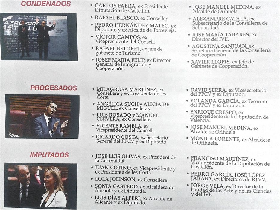 Relación de condenados, procesados e imputados que muestra el PSPV en su guía de campaña